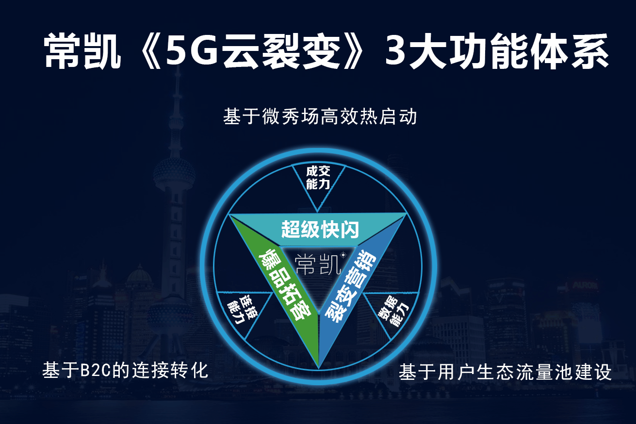 常凯5G云裂变